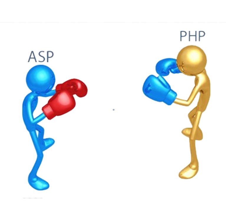 PHP or ASP .Net