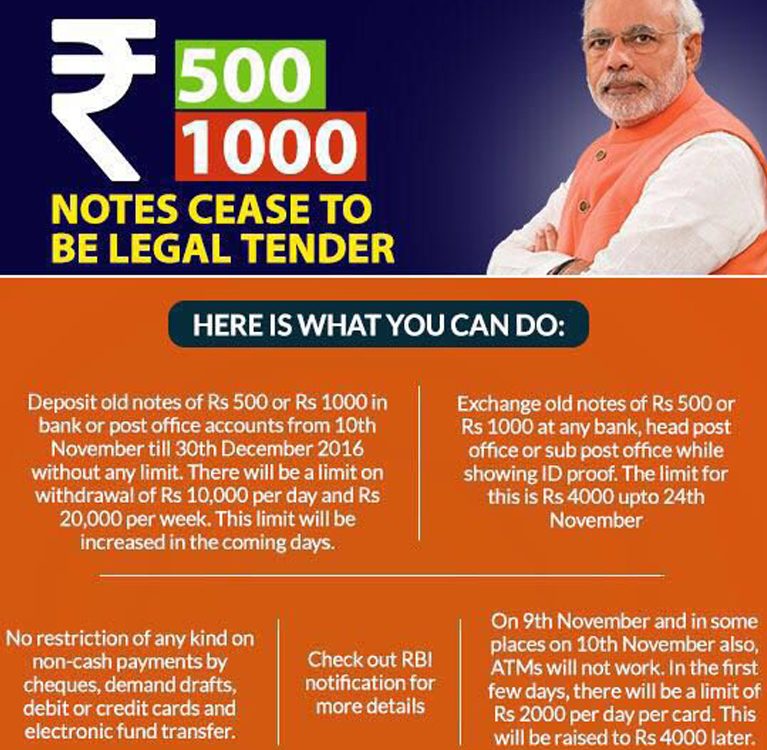 India Banned Rs 500
