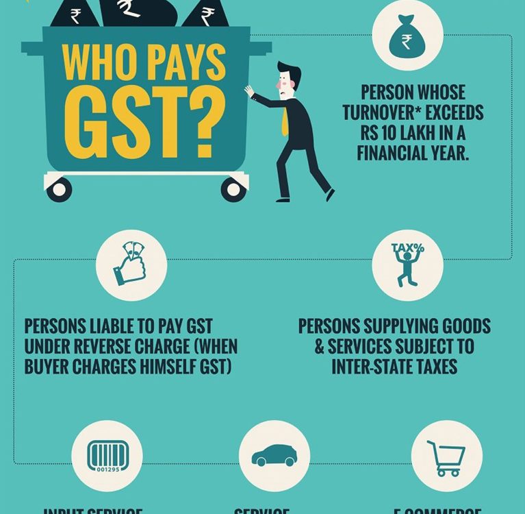 GST