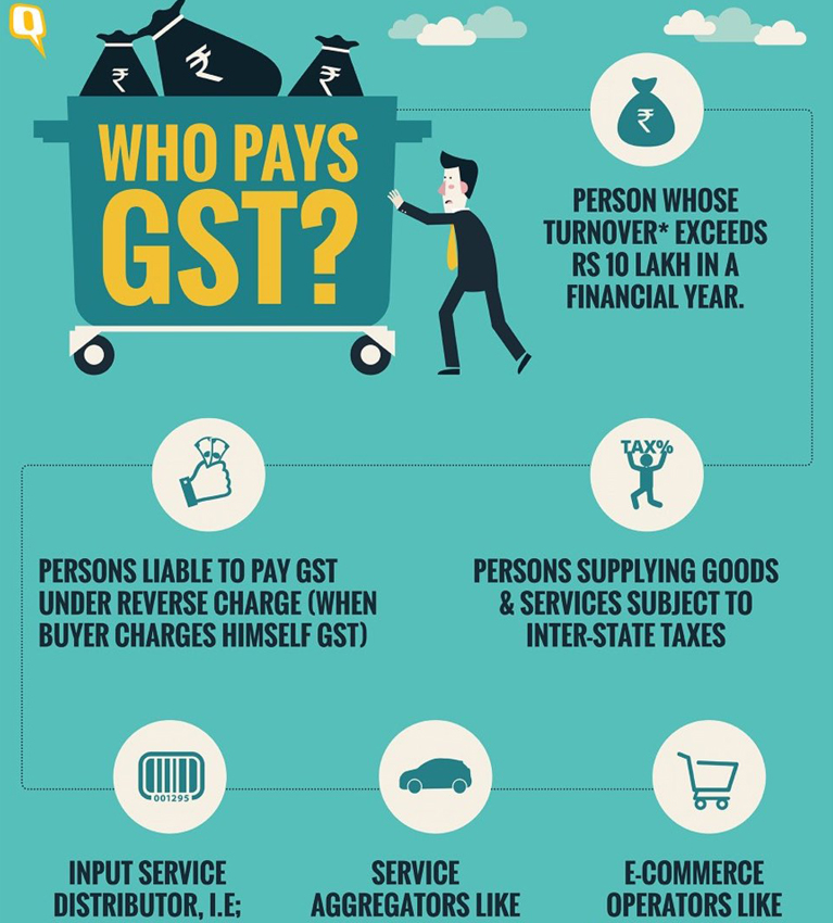 GST